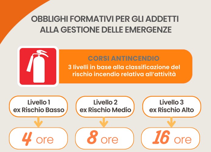 Obblighi formativi addetti alla gestione emergenze